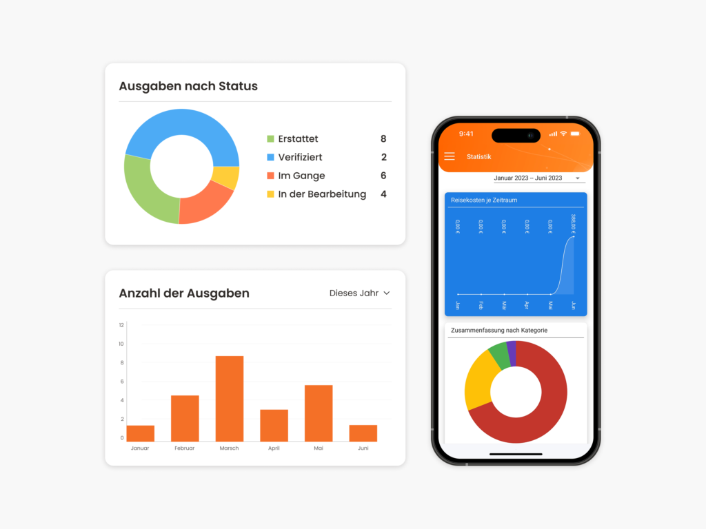 Analyse and statistik