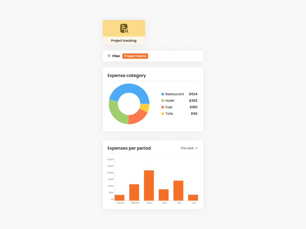 Advanced expense data analyse