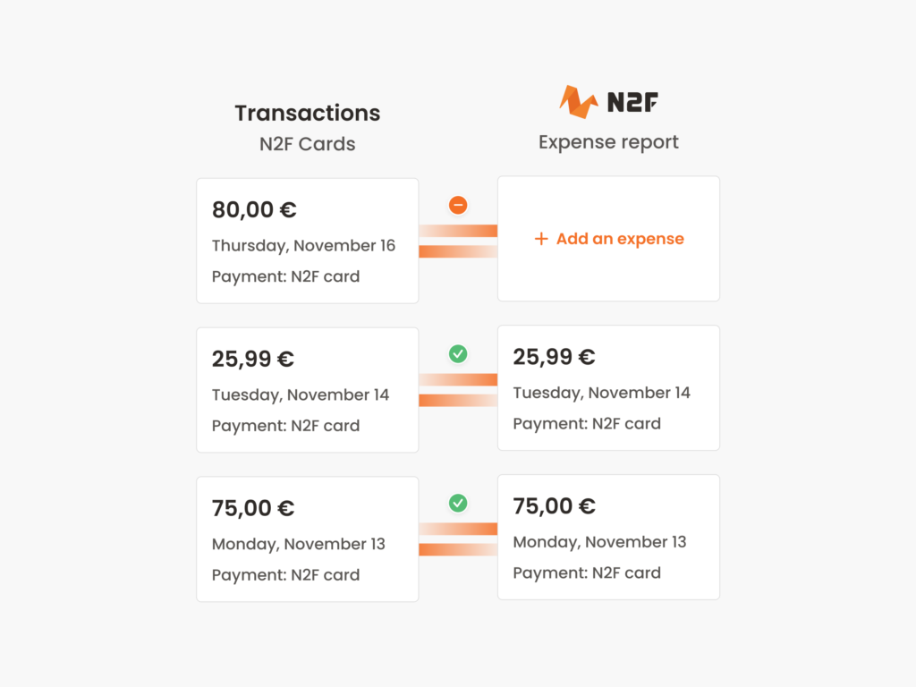 Automatic bank reconciliation