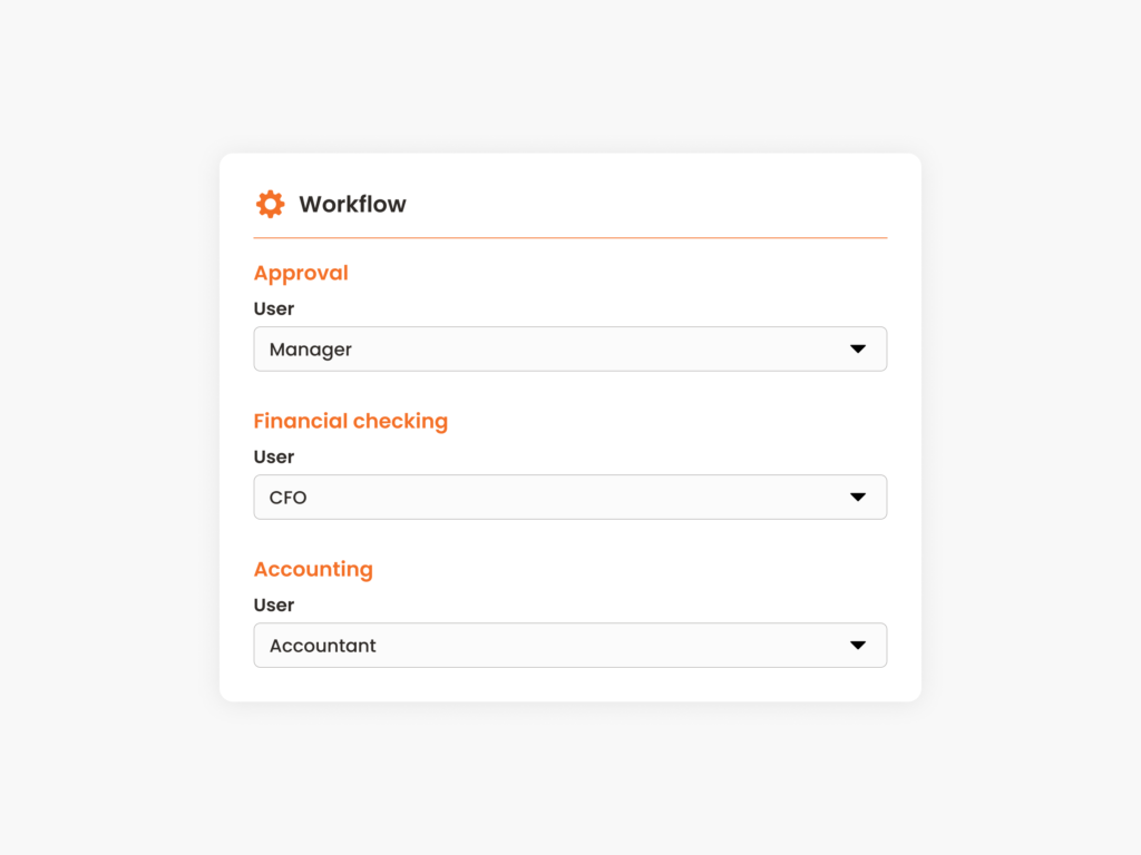 Customizable workflow
