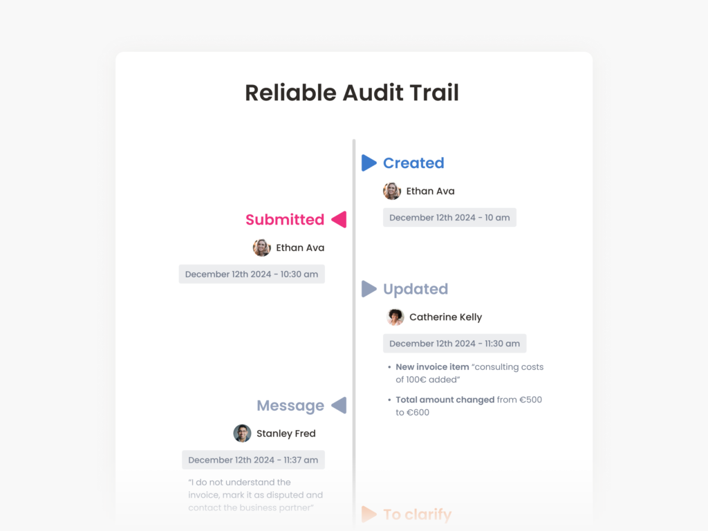 Reliable Audit Trail