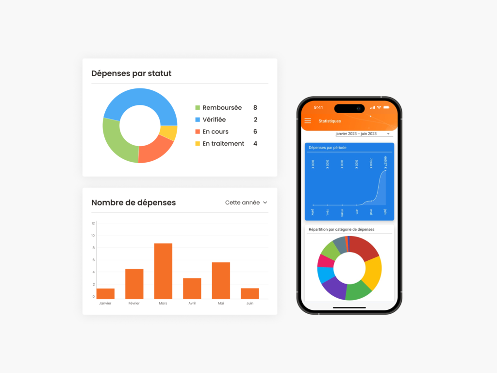 Analyse des données de dépense