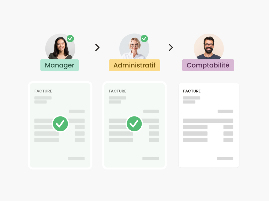 Approbation et contrôle des dépenses