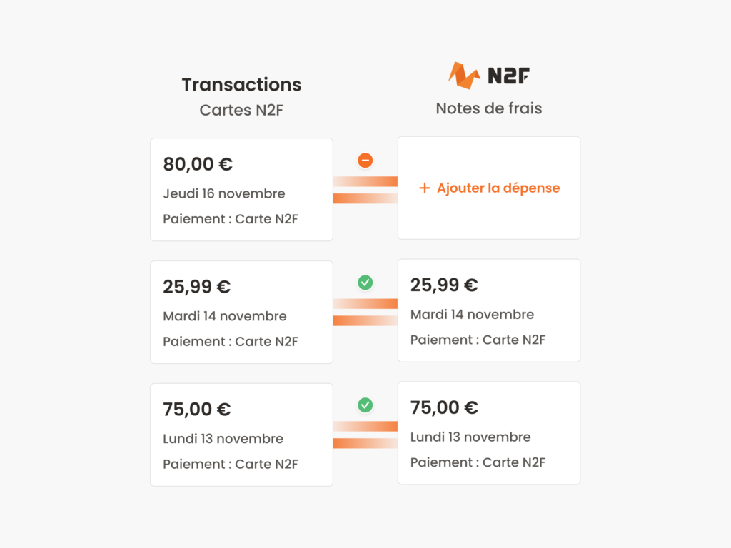 Rapprochement bancaire automatique