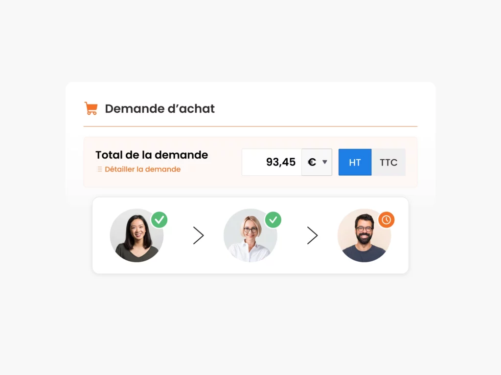 Validations des demandes d'achats dans N2F