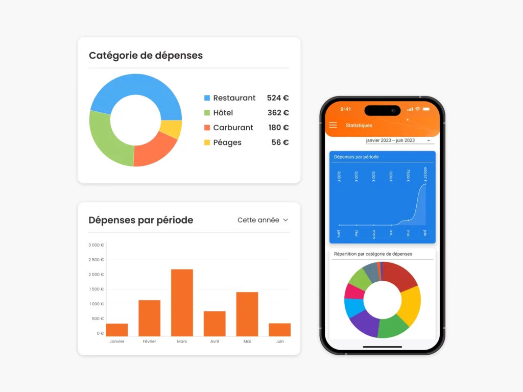 Visibilité budgétaire sur les demandes d'achat