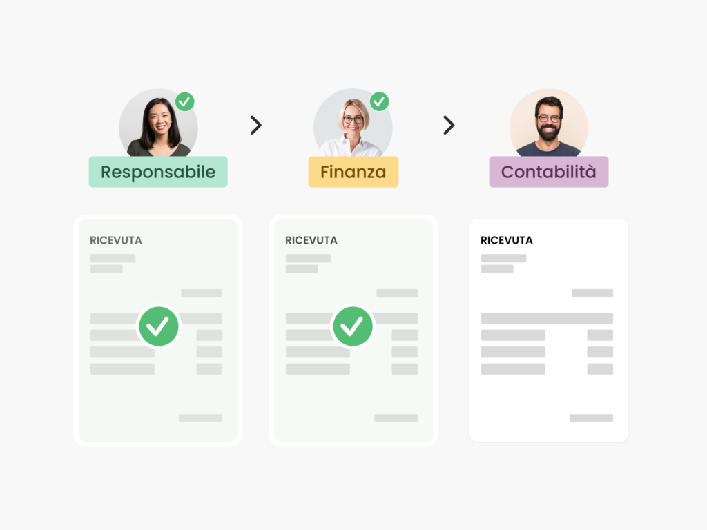 controllo delle spese N2F